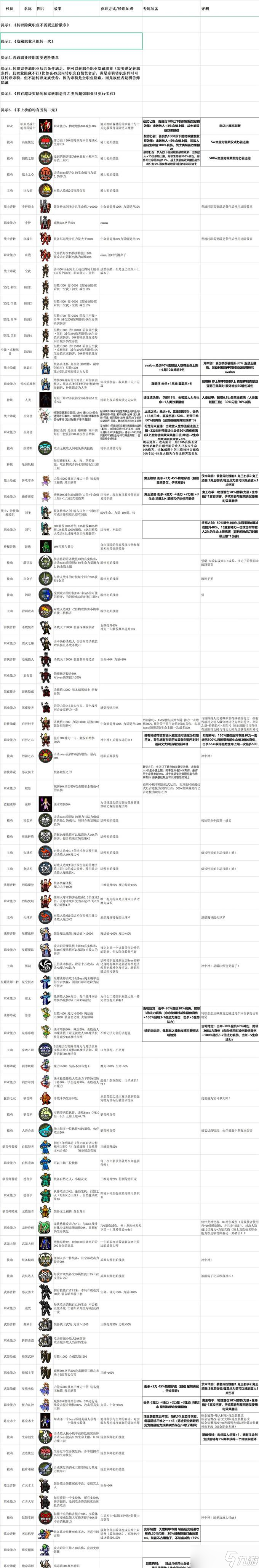 冒险日记隐藏职业有哪些-隐藏职业大全一览