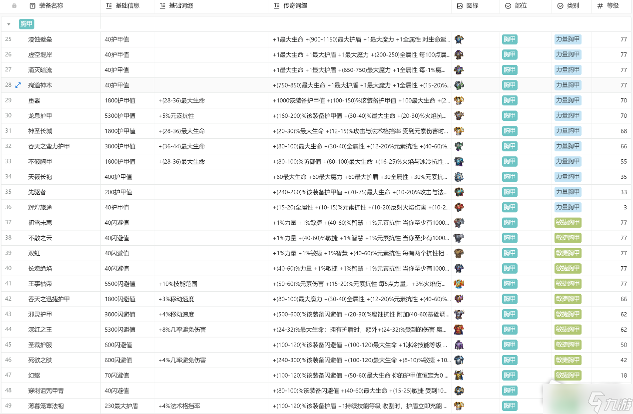 《火炬之光无限》装备图鉴详解