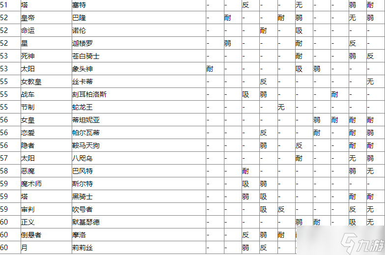女神异闻录5皇家版P5r全敌人弱点表