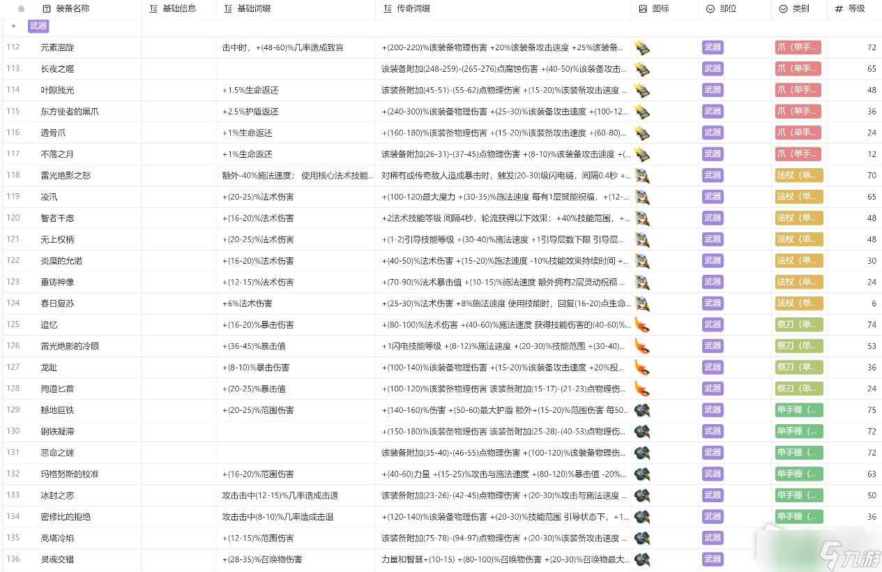 《火炬之光无限》装备图鉴详解