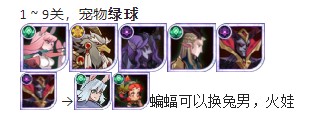 剑与远征猎魔悬赏阵容推荐大全攻略