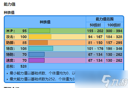 寶可夢劍盾大劍鬼怎么搭配 寶可夢劍盾大劍鬼搭配攻略