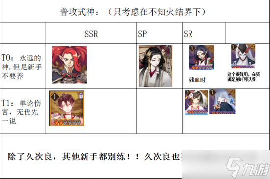 阴阳师式神排名最新