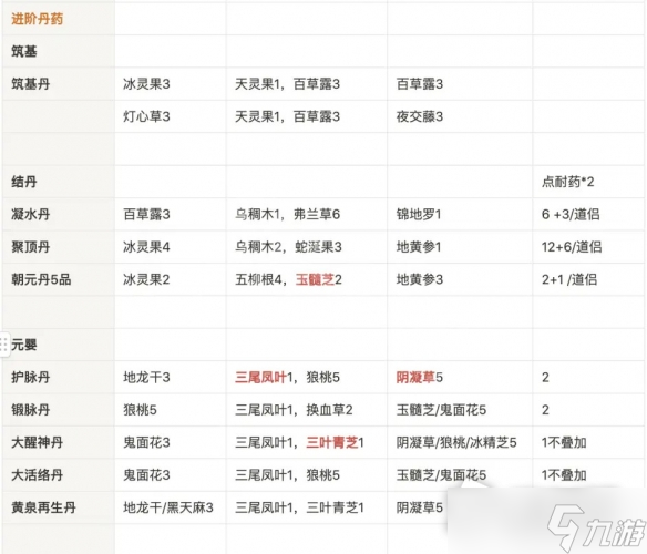 《觅长生》必备丹方推荐