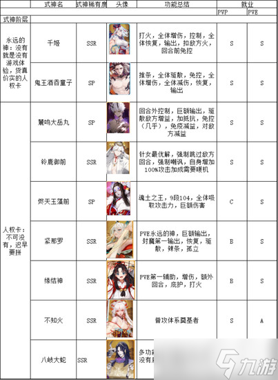 阴阳师式神排名最新