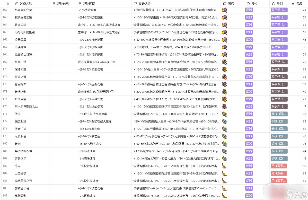 《火炬之光无限》装备图鉴详解