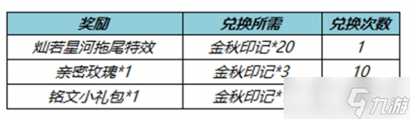 王者榮耀七周年拖尾怎么獲取