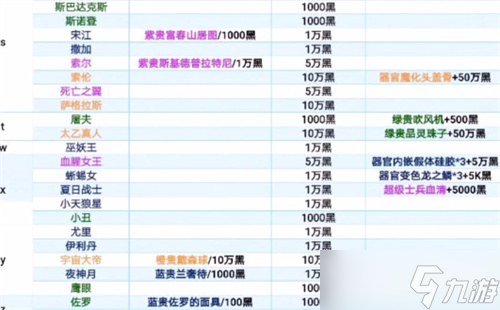 最強蝸牛特工攻略表2022 特工事件大全