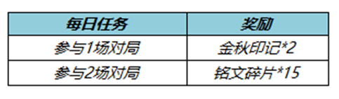 《王者荣耀》灿若星河送拖尾活动