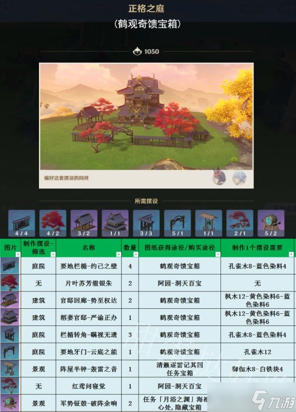 原神3.1室外套装全收集一览