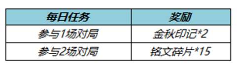 王者荣耀金秋印记获得方法介绍