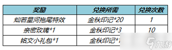 《王者荣耀》灿若星河送拖尾活动