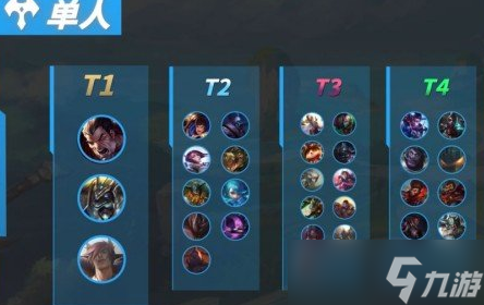 <a id='link_pop' class='keyword-tag' href='https://www.9game.cn/lolsy/'>英雄联盟手游</a>3.4版本强势英雄推荐 强势英雄推荐合集