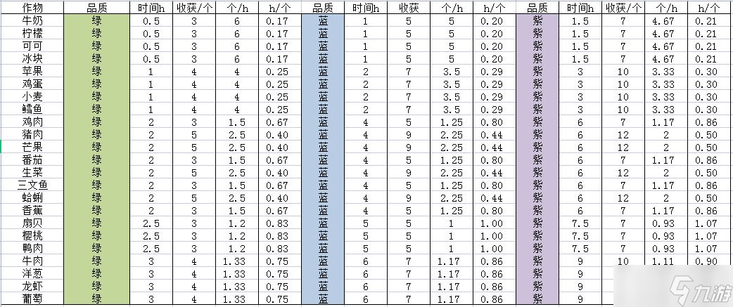 寶石研物語伊恩之石菜園好感度攻略