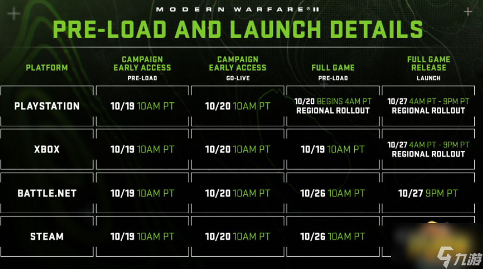 使命召喚19第一賽季什么時(shí)候上線-第一賽季上線時(shí)間介紹