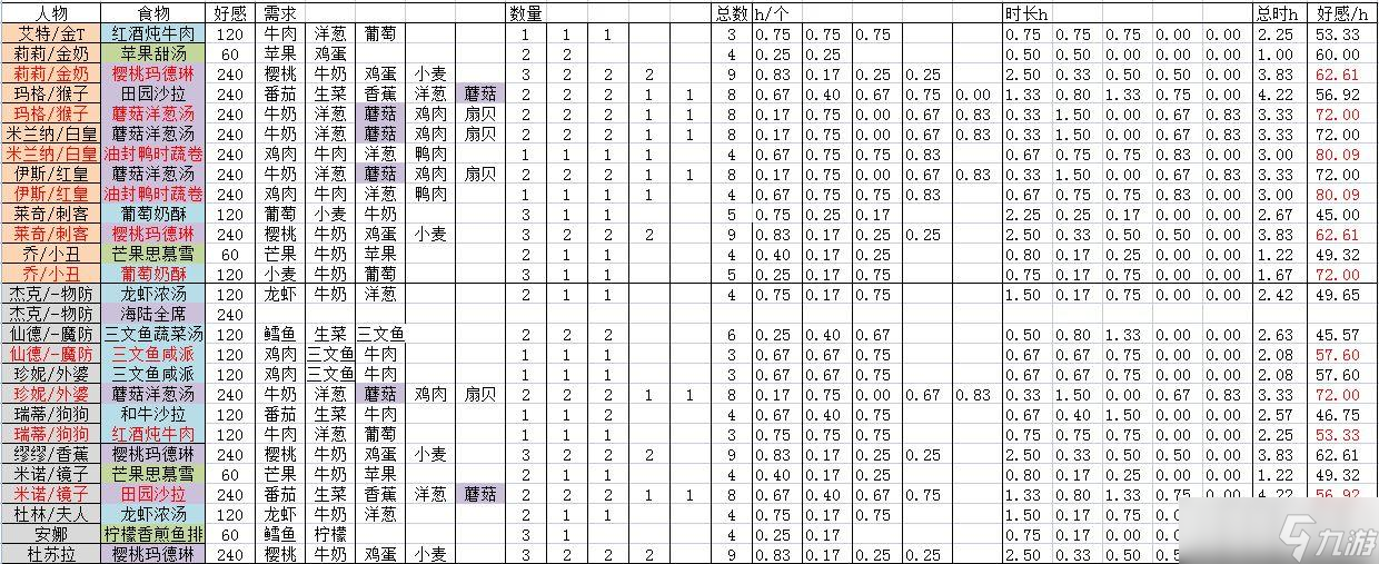 宝石研物语伊恩之石菜园好感度攻略