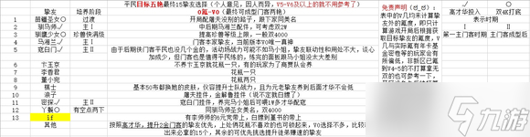 叫我大掌柜主五艳平民十五挚友选择怎么选择-主五艳平民十五挚友选择攻略