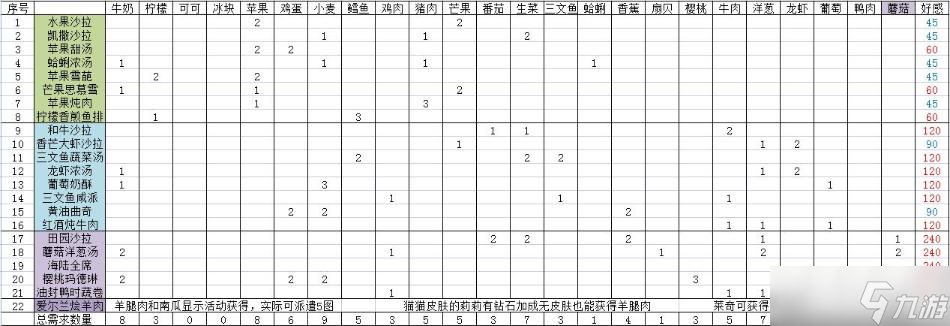 《寶石研物語伊恩之石》菜園好感度攻略