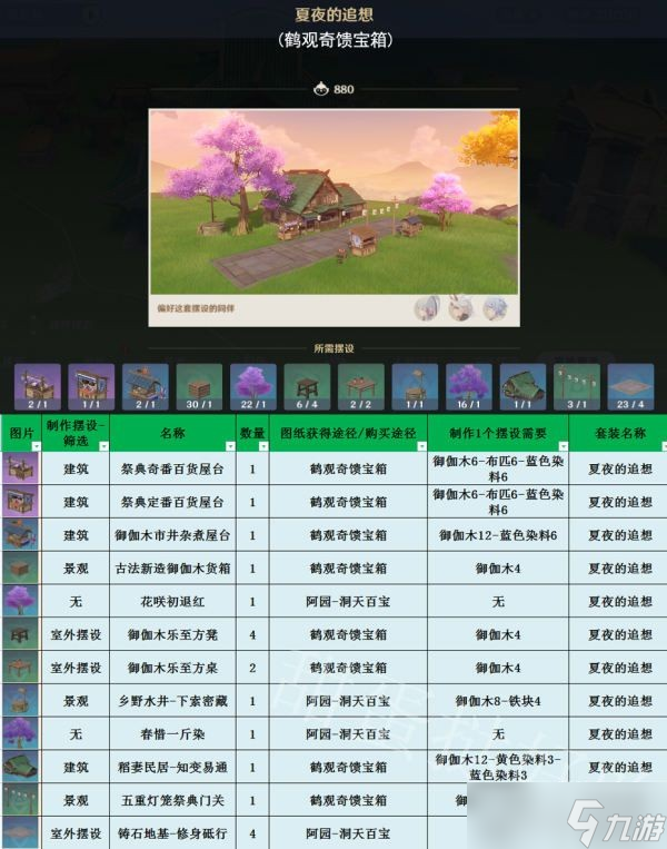 原神3.1室外套装全收集一览