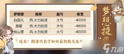 《花亦山心之月》梦想投资10.20选项攻略