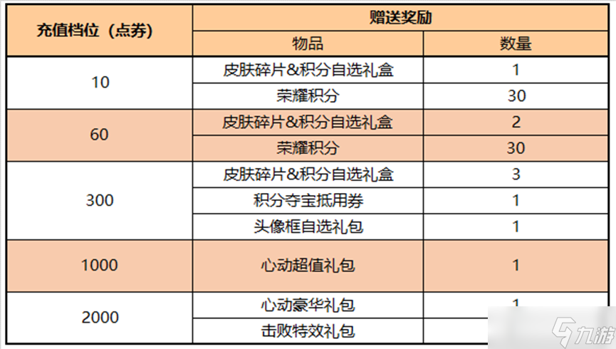 王者荣耀10.20更新了哪些内容