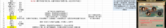 叫我大掌柜主五艳平民十五挚友选择怎么选择-主五艳平民十五挚友选择攻略
