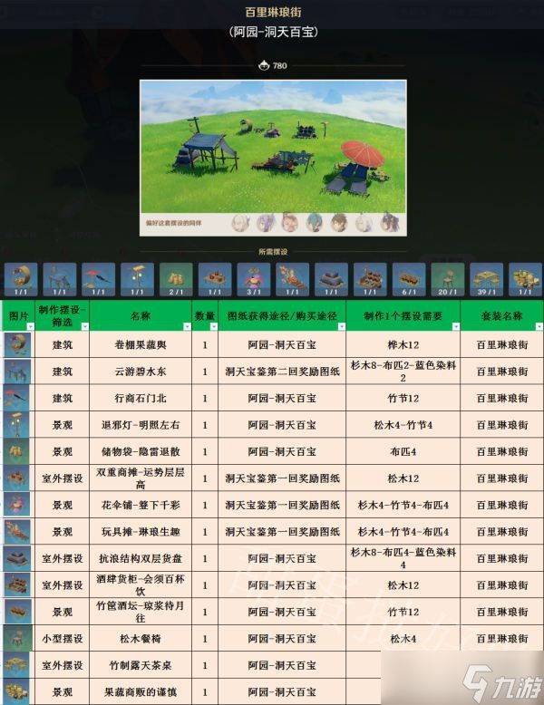 原神3.1室外套装全收集一览