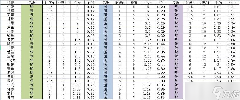 《宝石研物语伊恩之石》菜园好感度攻略