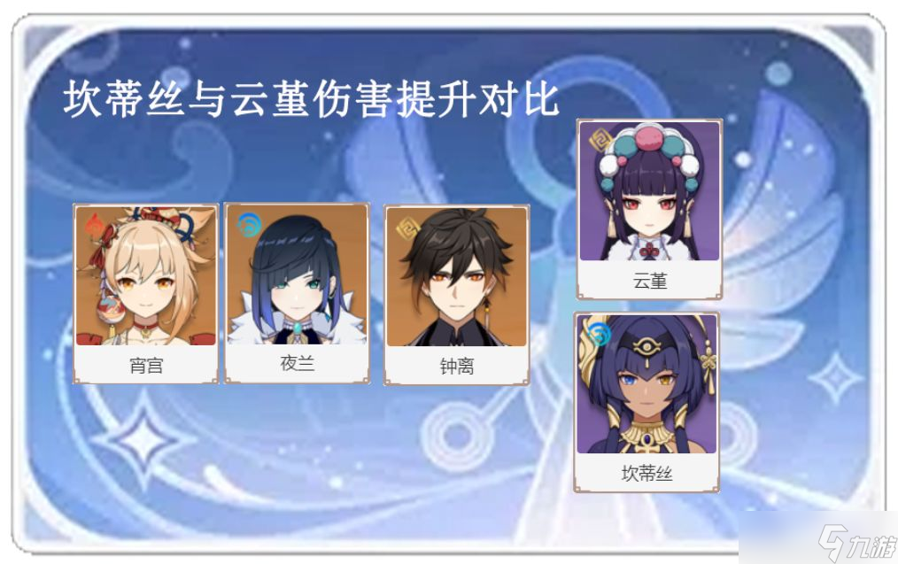 原神3.1坎蒂丝角色详细解析