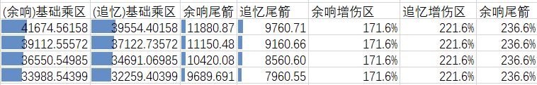 原神3.1坎蒂丝角色详细解析