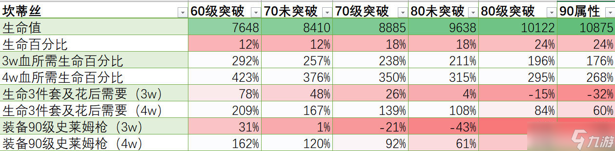 原神3.1坎蒂丝角色详细解析