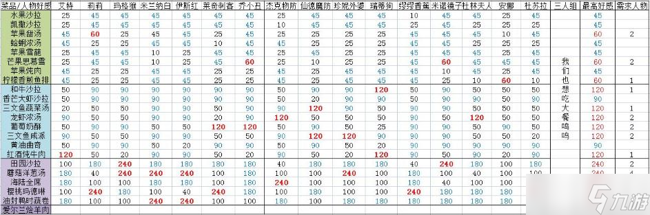 《寶石研物語伊恩之石》菜園好感度攻略