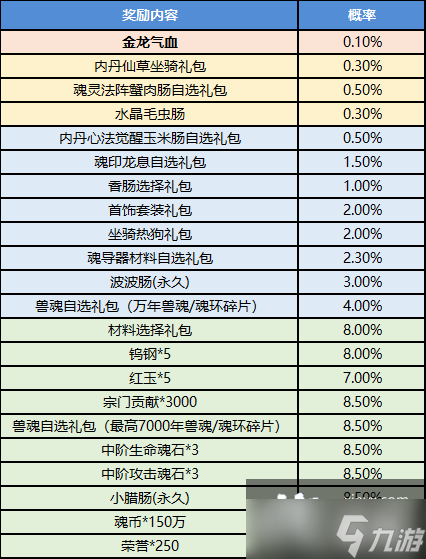 斗羅大陸秋風(fēng)之旅活動介紹