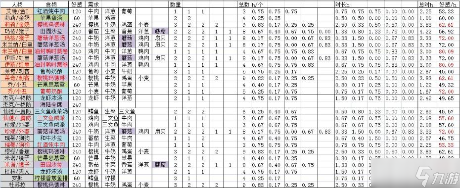 《寶石研物語伊恩之石》菜園好感度攻略