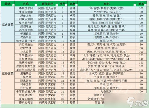 《原神》3.1家具赠礼套装全收集一览 家园赠礼套装有哪些 