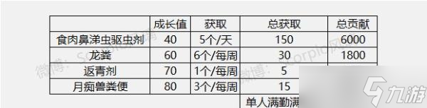 《哈利波特魔法觉醒》惊奇南瓜活动