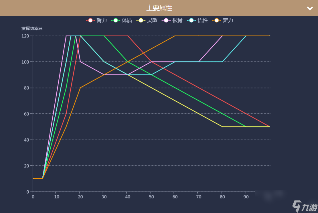 太吾绘卷年龄增长属性怎么增长发挥