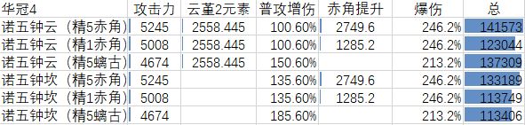 原神3.1坎蒂丝角色详细解析