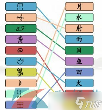 《汉字找茬王》象形字连线通关攻略