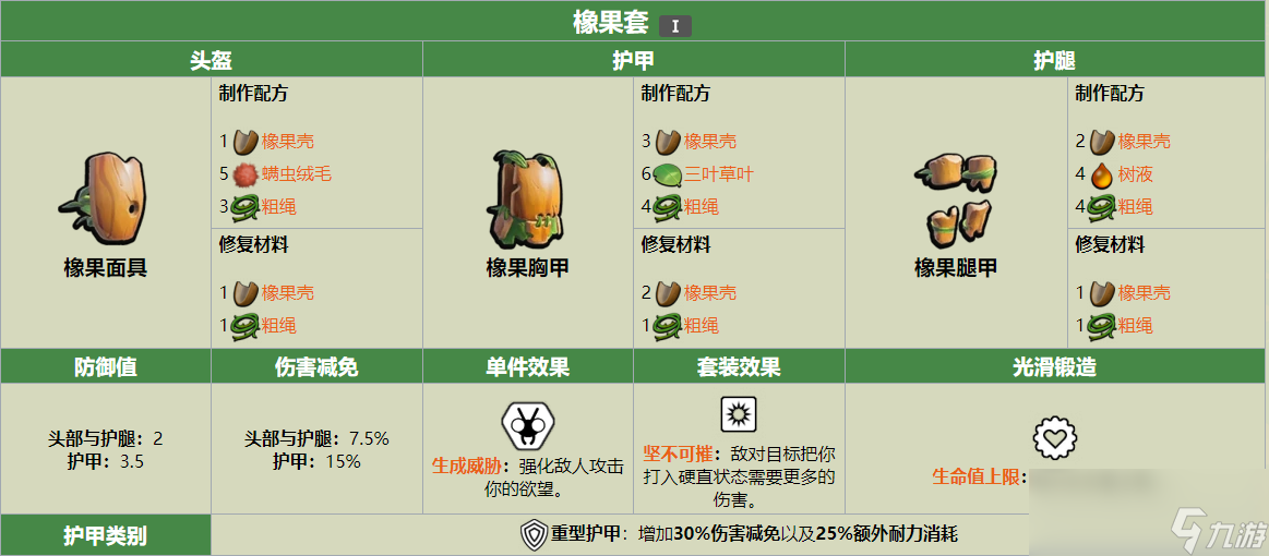 Grounded橡果套包含了哪些