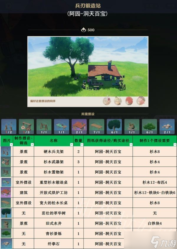 原神3.1室外套装全收集一览