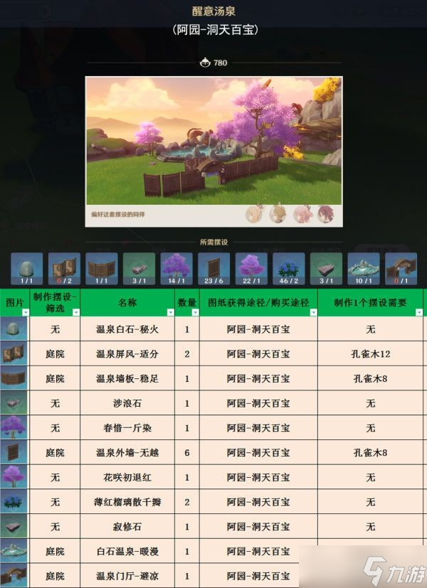原神3.1室外套装全收集一览