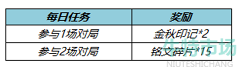 《王者榮耀》金秋印記獲取方法