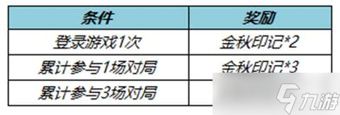 王者荣耀金秋印记获得方法介绍