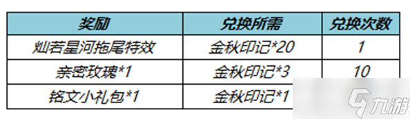 王者榮耀七周年拖尾怎么獲得 2022七周年拖尾獲取攻略