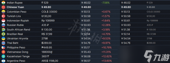 《互联网原住民》steam多少钱？游戏售价分享