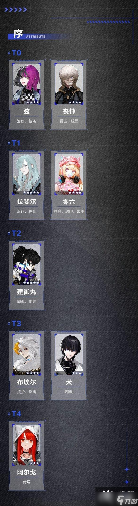 非匿名指令节奏榜