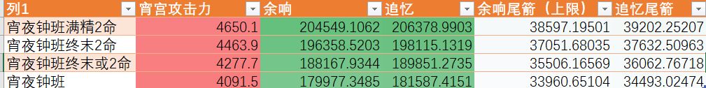 原神3.1坎蒂丝角色详细解析