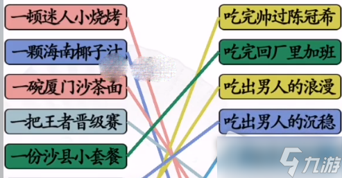 《漢字找茬王》食物順口溜通關(guān)攻略