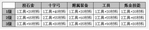 瘟疫传说安魂曲正经兵器成就怎么获得